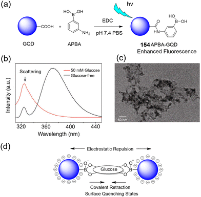 image file: d3cs00795b-f87.tif