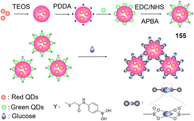 image file: d3cs00795b-f88.tif