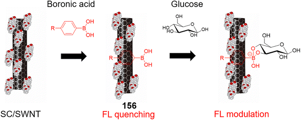 image file: d3cs00795b-f89.tif