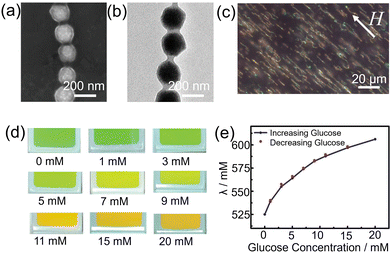 image file: d3cs00795b-f90.tif