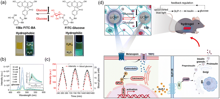 image file: d3cs00795b-f91.tif