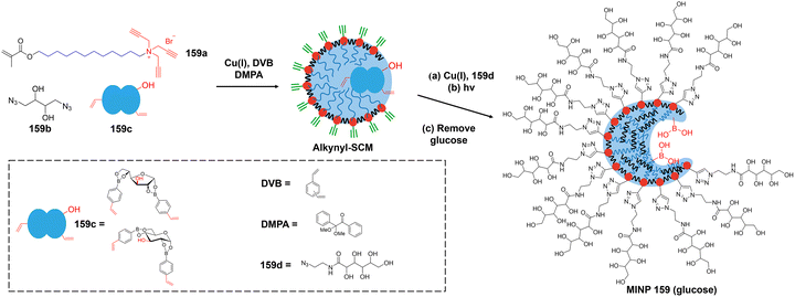 image file: d3cs00795b-f92.tif
