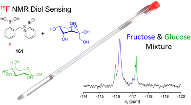 image file: d3cs00795b-f94.tif