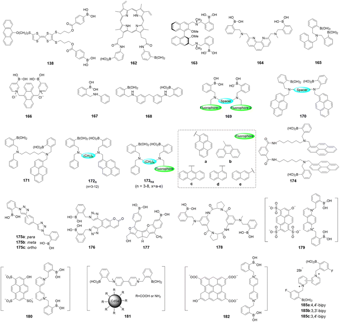 image file: d3cs00795b-f96.tif