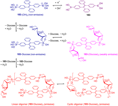 image file: d3cs00795b-f97.tif