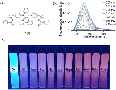 image file: d3cs00795b-f99.tif