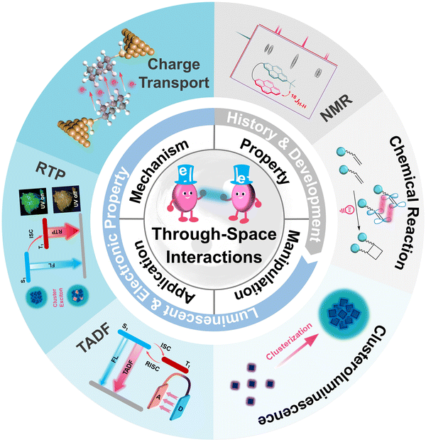 image file: d3cs00996c-f1.tif