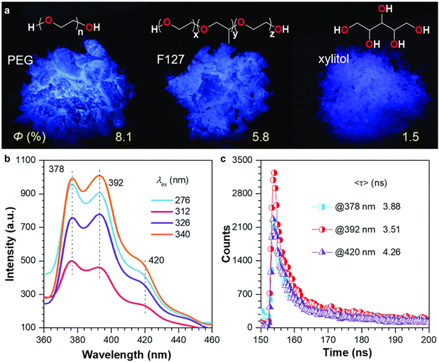 image file: d3cs00996c-f10.tif