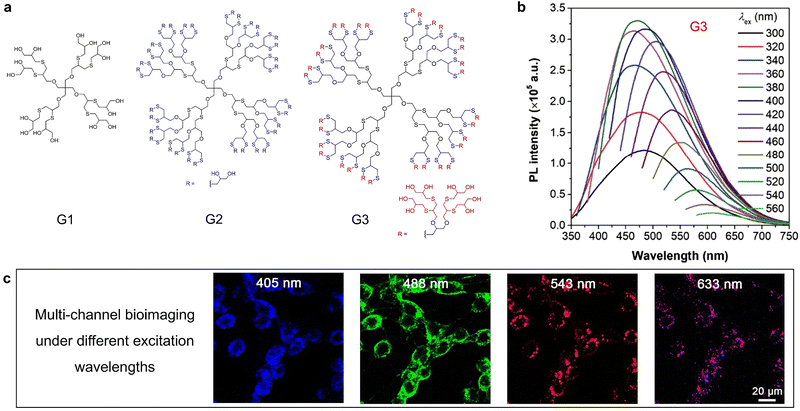 image file: d3cs00996c-f13.tif
