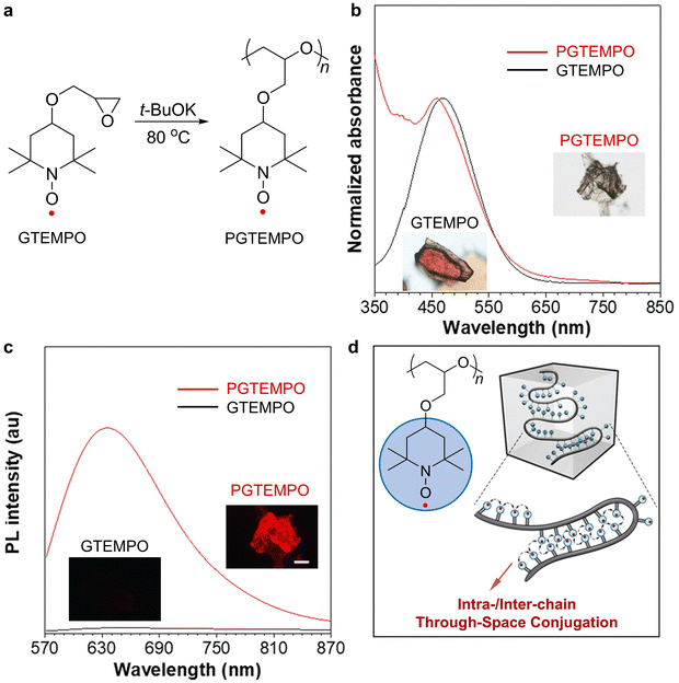 image file: d3cs00996c-f14.tif