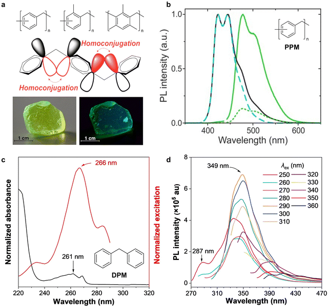 image file: d3cs00996c-f15.tif