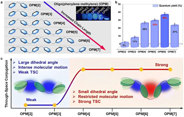 image file: d3cs00996c-f16.tif
