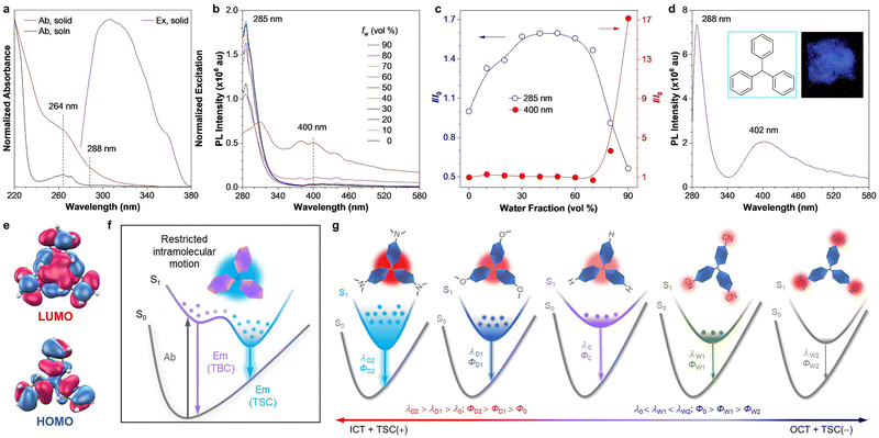 image file: d3cs00996c-f18.tif