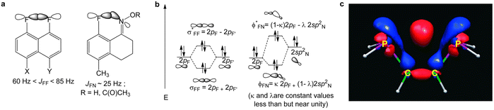 image file: d3cs00996c-f2.tif