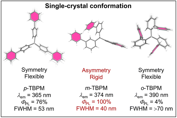 image file: d3cs00996c-f20.tif