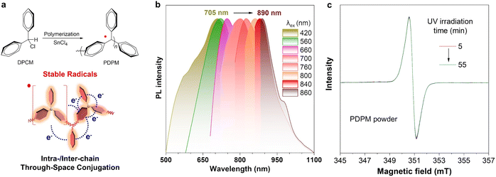 image file: d3cs00996c-f21.tif