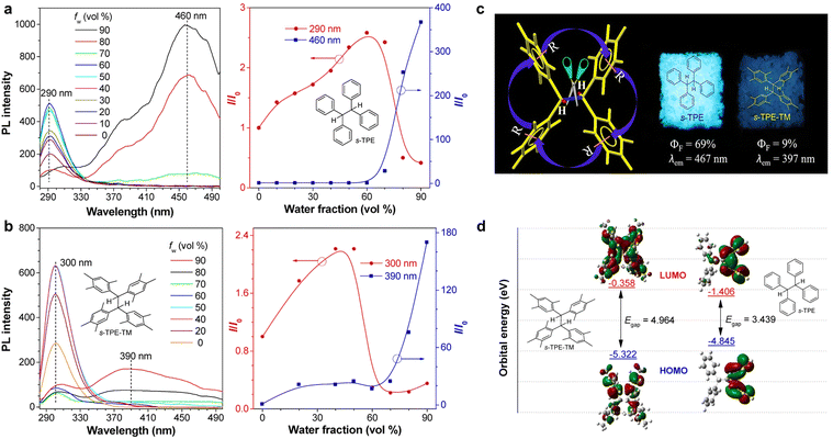 image file: d3cs00996c-f22.tif