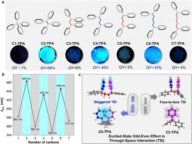image file: d3cs00996c-f23.tif
