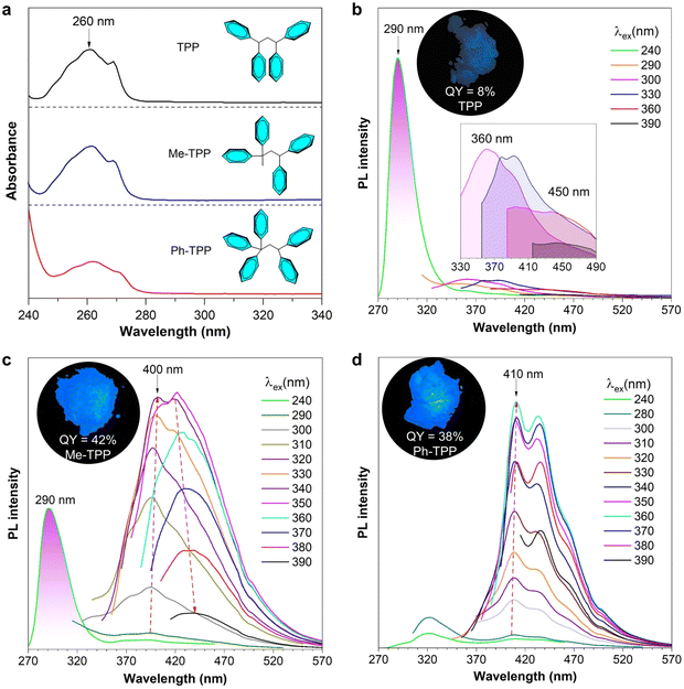 image file: d3cs00996c-f24.tif