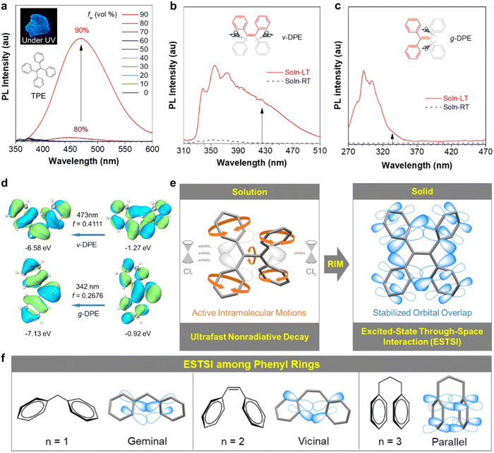 image file: d3cs00996c-f25.tif