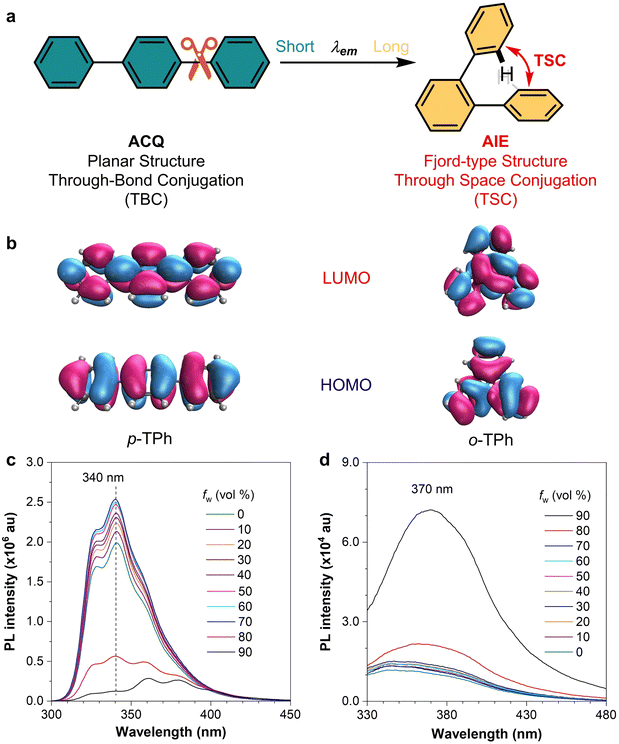 image file: d3cs00996c-f26.tif