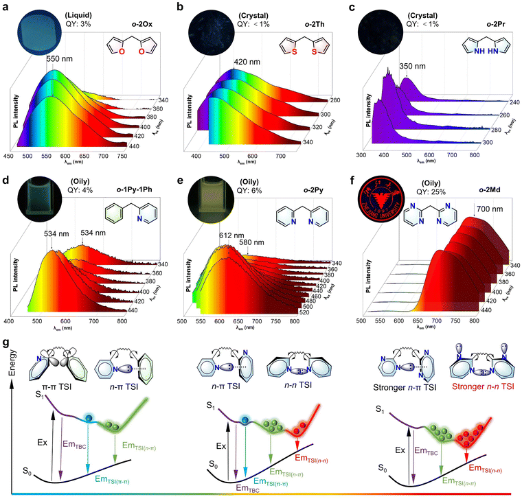 image file: d3cs00996c-f30.tif