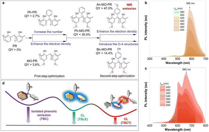 image file: d3cs00996c-f32.tif