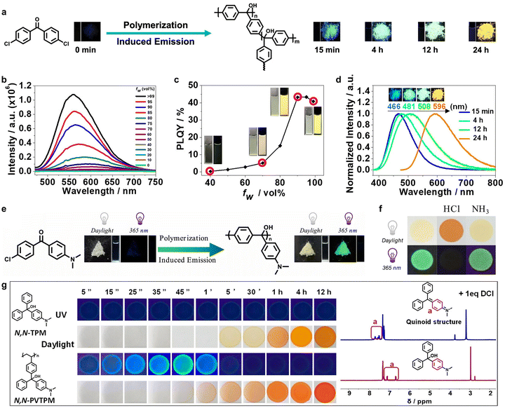 image file: d3cs00996c-f33.tif
