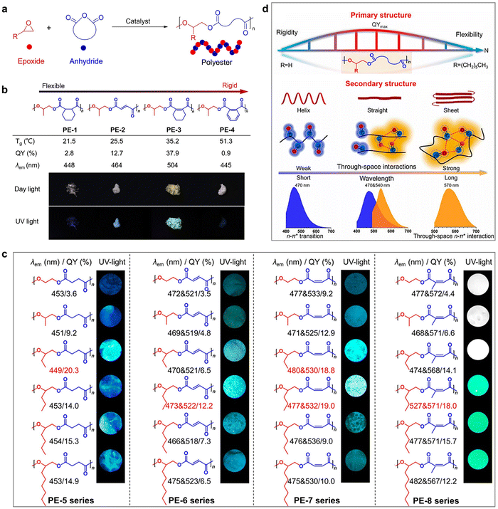 image file: d3cs00996c-f34.tif