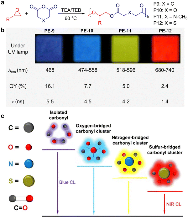 image file: d3cs00996c-f35.tif