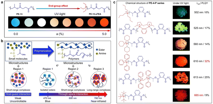image file: d3cs00996c-f36.tif