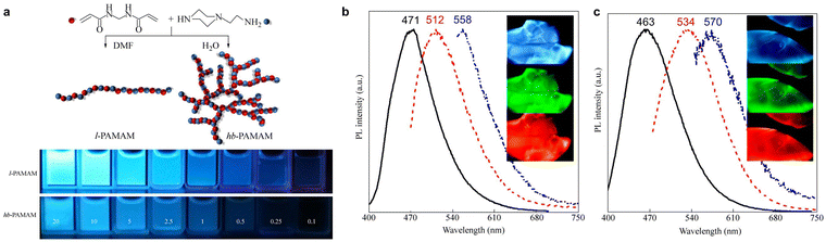 image file: d3cs00996c-f37.tif