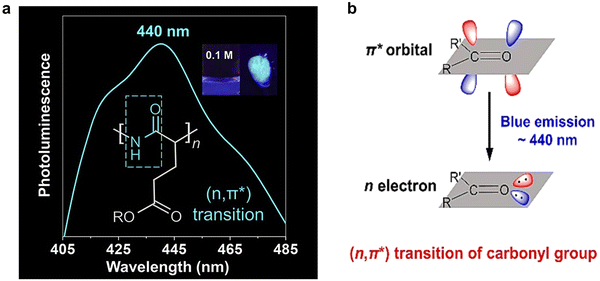 image file: d3cs00996c-f38.tif