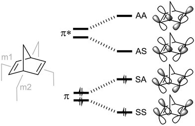 image file: d3cs00996c-f4.tif