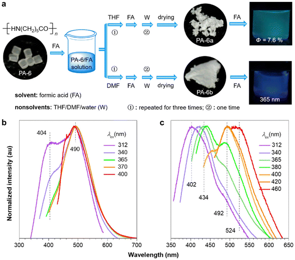 image file: d3cs00996c-f40.tif