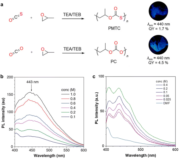 image file: d3cs00996c-f41.tif