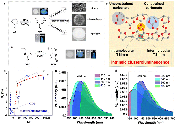 image file: d3cs00996c-f42.tif