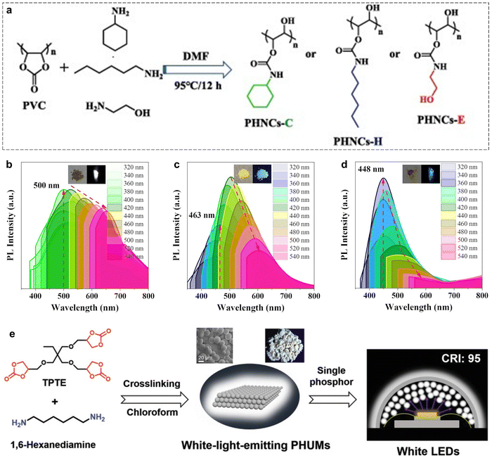 image file: d3cs00996c-f43.tif