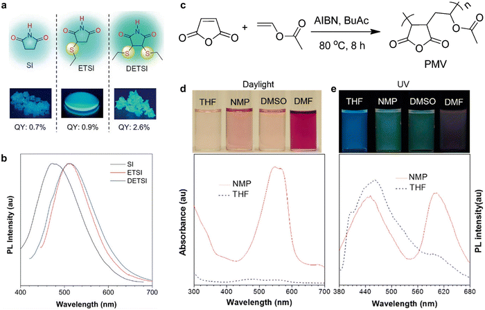 image file: d3cs00996c-f44.tif