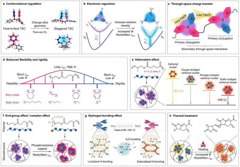 image file: d3cs00996c-f45.tif