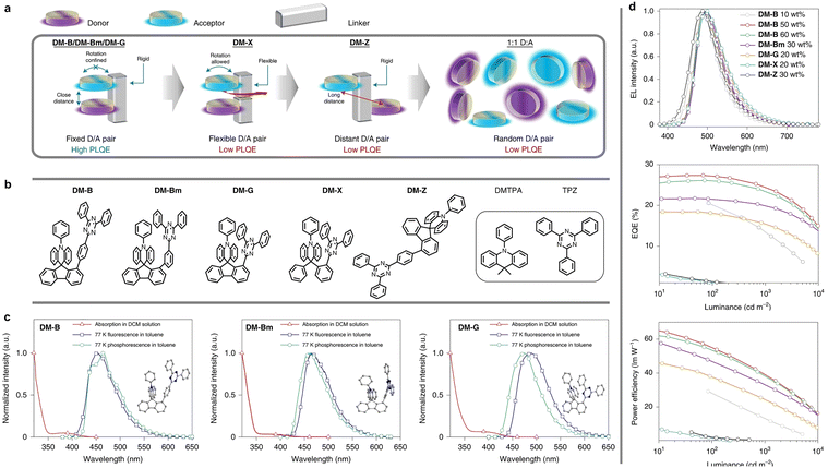 image file: d3cs00996c-f47.tif
