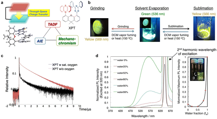 image file: d3cs00996c-f48.tif