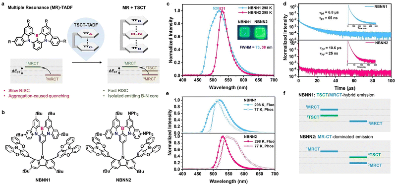 image file: d3cs00996c-f49.tif