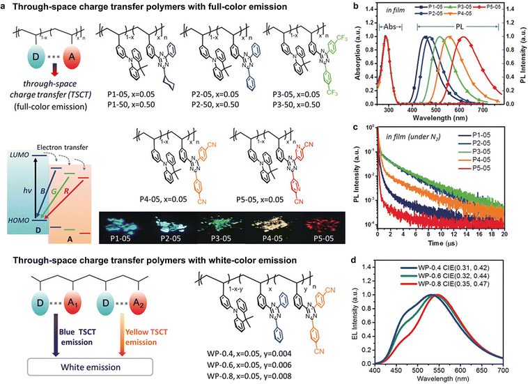 image file: d3cs00996c-f50.tif