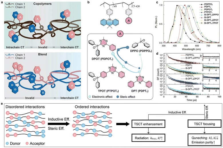 image file: d3cs00996c-f51.tif