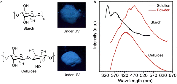 image file: d3cs00996c-f52.tif