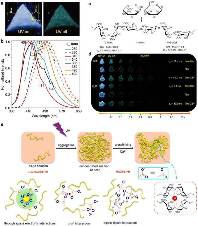 image file: d3cs00996c-f53.tif