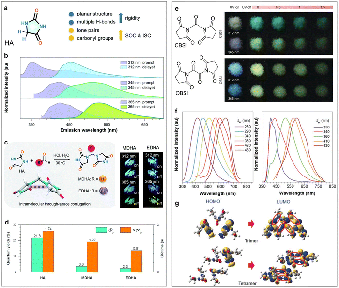 image file: d3cs00996c-f54.tif