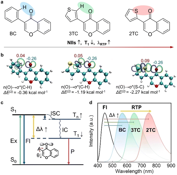 image file: d3cs00996c-f55.tif