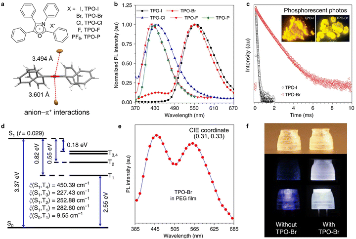 image file: d3cs00996c-f56.tif